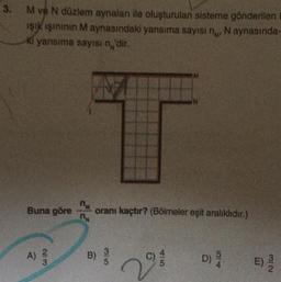 3.
M ve N düzlem aynalan ile oluşturulan sisteme gönderilen
ışık ışınının M aynasındaki yansıma sayısı n., N aynasında
ki yansıma sayısı n'dir.
Buna göre
A)
213
n
Moranı kaçtır? (Bölmeler eşit aralıklıdır.)
N
B)
IN
335
C) //
D) 9/20
22:
E)
32