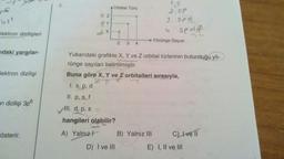 p5
431
lektron dizilişleri
idaki yargılar-
lektron dizilişi
on dizilişi 3p6
österir.
52
PY
dx
Orbital Türü
hangileri olabilir?
A) Yalnız
2 3 4
D) I ve Ill
Yukarıdaki grafikte X, Y ve Z orbital türlerinin bulunduğu yö-
rünge sayıları belirtilmiştir.
Buna göre X, Y ve Z orbitalleri sırasıyla,
I. s, p, d
II. p, s, f
VIll. d, p, sv
IS
2 SP
1. Spd
u spdff
4
B) Yalnız III
Yörünge Sayısı
C) Ive ll
E) I, II ve III