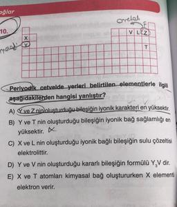 ağlar
10.
meled
X
Y
orelel
VLZ
T
LO 201
Periyodik cetvelde yerleri belirtilen elementlerle ilgili
aşağıdakilerden hangisi yanlıştır?
POR PAR
A) Y ve Z nin oluşturduğu bileşiğin iyonik karakteri en yüksektir.
B) Y ve T nin oluşturduğu bileşiğin iyonik bağ sağlamlığı en
yüksektir.
inly.c
C) X ve L nin oluşturduğu iyonik bağlı bileşiğin sulu çözeltisi
elektrolittir.
D) Y ve V nin oluşturduğu kararlı bileşiğin formülü Y₂V dir.
E) X ve T atomları kimyasal bağ oluştururken X elementi
elektron verir.