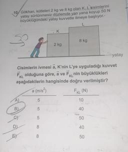 10 Gökhan, kütleleri 2 kg ve 8 kg olan K, L cisimlerini
yatay sürtünmesiz düzlemde yan yana koyup 50 N
büyüklüğündeki yatay kuvvetle itmeye başlıyor.
L
ds
A)
B)
G)
D)
EY
-----yatay
Cisimlerin ivmesi a, K'nin L'ye uyguladığı kuvvet
FKL olduğuna göre, a ve Fnin büyüklükleri
aşağıdakilerin hangisinde doğru verilmiştir?
a (m/s²)
FKL (N)
5
10
5
40
50
40
5
8
. K
8
2 kg
8 kg
50