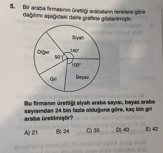 5. Bir araba firmasının ürettiği arabaların renklere göre
dağılımı aşağıdaki daire grafikte gösterilmiştir.
nenaudie
OneA E
TOP
Diğer
50°
Gri
118
sans bleeyeme
A) 21
Siyah
B) 24
140°
100°
niveau nebe phacle inieenst & ibhist netelmetsol u8
Bu firmanın üret