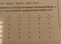 ExCl₂ + yNaOH ZNACIO3 + tNaCl + kH₂O
tepkimesi en küçük tamsayılarla denkleştirildiğinde x,
y, z, t ve k katsayıları aşağıdakilerden hangisi olur?
A)
B)
C)
D)
E)
X
3
2
3
2
3
44
y
6
4
4
k
5
3
Z
1
1
2
22
t
5
2
4
5
6
k
3
3
2
3
4