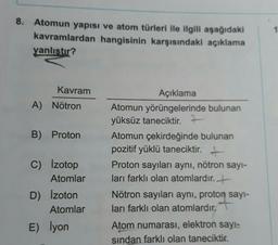 8. Atomun yapısı ve atom türleri ile ilgili aşağıdaki
kavramlardan hangisinin karşısındaki açıklama
yanlıştır?
Kavram
A) Nötron
B) Proton
C) İzotop
Atomlar
D) Izoton
Atomlar
E) lyon
Açıklama
Atomun yörüngelerinde bulunan
yüksüz taneciktir.
Atomun çekirdeğinde bulunan
pozitif yüklü taneciktir. +
Proton sayıları aynı, nötron sayı-
ları farklı olan atomlardır.
Nötron sayıları aynı, proton sayı-
ları farklı olan atomlardır.
Atom numarası, elektron sayı-
sından farklı olan taneciktir.