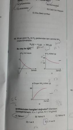 ||
A) Empedokles
Co
C) Aristoteles
56
2
Bu olay ile ilgili
AN₂ mol sayısı
10. 56 şar gram N₂ ve H₂ gazlarından tam verimle NH
oluşturulmaktadır.
2mol
2
0
1
A) Yalnız
N₂(g) + H₂(g) → NH3(g)
ol
2mol
Zaman
68
E) Ebu Bekir er-Razi
0
28.2
56
alır?
(B) Democritus
162
D) I ve II
D) Cabir bin Hayyan
44
0
H₂ kütlesi (g)
26.2
||
Zaman
2.17
Oluşan NH3 kütlesi (g)
Zaman
14
17
grafiklerinden hangileri doğrudur? (Denklem
denkleştirilecektir. H= 1 g/mol, N = 14 g/mol)
B) Yalnız II
E), II ve III
-
56
28
C) Yalnız III
Yanıt Yayınlar
12.