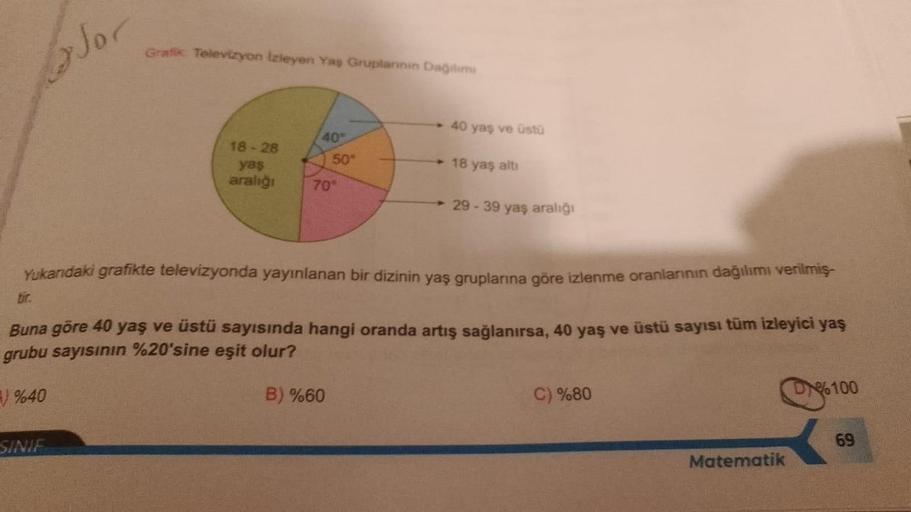 %40
Jor
SINIF
Grafik Televizyon izleyen Yaş Gruplarının Dağılımı
18-28
yaş
aralığı
40
50°
70°
40 yaş ve üstü
18 yaş altı
Yukarıdaki grafikte televizyonda yayınlanan bir dizinin yaş gruplarına göre izlenme oranlarının dağılımı verilmiş-
Buna göre 40 yaş ve 