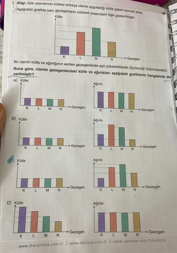 Bilgi: Gök cisimlerinin kütlesi arttıkça cisme uyguladığı kütle çekim kuvveti artar.
Aşağıdaki grafikte bazı gezegenlerin kütleleri arasındaki ilişki gösterilmiştir.
Kütle
Kütle
C) Kütle
K L M N
D) Kütle
Bir cismin kütle ve ağırlığının verilen gezegenlerde