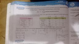 ONDALIK İFADELERDE PROBLEMLER
SVO SENDED 3 yanlışın bir doğruyu götürdüğü bir sınavdaki puanlama, net sayısı üzerinden değerlendinimeks
Yapabilirsin!
D; Doğru Sayısı, Y; Yanlış Sayısı ve N; Net Sayısı olmak üzere
Net D-Y- şeklinde hesaplanmaktadır.
Aşağıdaki tablo-1'de testlerin her bir net sayısı için verilen puan, tablo-2'de ise bir öğrencinin yaptığı doğru sonu
yanlış soru sayısı ve boş soru sayısını göstermektedir.
Matematik
Türkçe
Fen Bil.
Sosyal Bil.
14X4=68
5x3,2=16
9x 2-18
Puan
5,4
4
SIRA SENDE 2
Yapabilirsin!
3,2
2
mot
Matematik
Türkçe
a bir bardak ve bu bardaklardan iki tr
Fen Bil.
Sosyal Bil.
6.SINIF
FI MATEMATIK KİTABIM
Doğru
21
20
16
10
3
Tablo-1: Puan
Tablo-1: Sınavda yapılan doğru, yanlış ve boş sorular.
Yukarıda verilen tablo ve bilgilere göre bu öğrencinin tüm derslerden aldığı toplam puan kaçtır?
4×54= 37,8
N.
20-25-1-20-3=17
16.1
3
Jurkae
12
Yanlış
9
Bos
9
1
14
17
Fer
40-847-1³1
Sosyal
fr
1. Tamamı dolu 3 litrel
su içildiğinde sürahim
Buna göre su içilen
A) 0,2
0,2
3-1/2=11
2. Bir kırtasiyede 12"
kalemlerindeki hem
12'li paketin fiyat
fiyatı kaç liradır?
A) 3,24
B) 3
2/88,