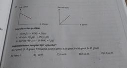 ğru
23.
Katı kütlesi
Zaman
Yukarıda verilen grafikler,
1. KCIO3(k)→→KCI(k) + O₂(g)
II. 4Fe(k) + 30₂(g) → 2Fe₂O3(k)
III. 2LiF(k) + Br₂(s) →→2LiBr(k) + F₂(g)
Gaz mol sayısı
Zaman
tepkimelerinden hangileri için uygundur?
(Li:7 g/mol, O:16 g/mol, F:19 g/mol, CI:35,5 g/mol, K:39 g/mol, Fe:56 g/mol, Br:80 g/mol)
A) Yalnız I.
B) I ve II.
C) I ve III.
D) II ve III.
E) I, II ve III.