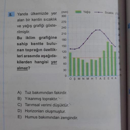 (mm)
300
270
240
5. Yanda ülkemizde yer
alan bir kentin sıcaklık
ve yağış grafiği göste-
rilmiştir.
210
Bu iklim grafiğine 180
sahip kentte bulu-
150
nan toprağın özellik-
120
leri arasında aşağıda-
90
kilerden hangisi yer
almaz?
60
30
0
Yağış
A) Tuz bakım