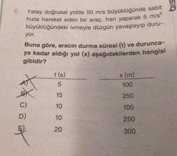 6.
Yatay doğrusal yolda 50 m/s büyüklüğünde sabit
hızla hareket eden bir araç, fren yaparak 5 m/s²
büyüklüğündeki ivmeyle düzgün yavaşlayıp duru-
yor.
Buna göre, aracın durma süresi (t) ve durunca-
ya kadar aldığı yol (x) aşağıdakilerden hangisi
gibidir?
XXX
C)
D)
t(s)
5
15
10
10
20
x (m)
100
250
100
250
300
589