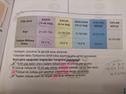 de
Sord
TÜİK 2018
Sayı
Toplam Nüfusa
Oranı
KADIN
(15-49 YAŞ)
21.331.734
26,0 %
ÇOCUK
(0-14 YAŞ)
19.184.329
23,4 %
ADOLESAN 10-24 YAŞ
NÜFUS
(10-13 YAŞ)
12.764.690
15,9 %
19.311.819
23,5%
*Adolesan, çocukluk ile gençlik arası dönemdir.
Yukarıdaki tablo Türkiye'nin 2018 nüfus sayımına göre verileri vermektedir.
Buna göre aşağıdaki bilgilerden hangisine ulaşılamaz?
15-49 yaş kadın oranı toplam nüfusa oranı en yüksek olan gruptur.
B)) Çocuk nüfusu ile 10-24 yaş nüfusu arasında yaklaşık 130 bin fark vardır.
CYTürkiye'nin nüfusu gün geçtikçe yaşlanmaya devam etmektedir.
Toplam nüfusa oranı en düşük olan grup adolesan grubudur.
TOPLAM
NÜFUS
82.003.882
21011711
19.301.819
19.184.329
127.490