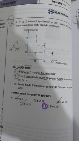 KİMYA TESTİ
Toprak
a olu-
L
i
$
S
A
R
6
2/ X, Y ve Z element iyonlarının proton sayısı ile e
sayısı arasındaki ilişki grafikte verilmiştir.
Elektron sayısı
18
14
10
DUSAND
Bu grafiğe göre,
1.
II.
15
16
DENEME-21
DY II ve III
Z
yargılarından hangileri doğrudur?
A) Yalnız I
B) I ve II
BİLGİ SARMAL
17
Minn
taneciği 3 - yüklü bir anyondur.
ve Z tanecikleri katyon olup iyon yükleri sırasıyla 2+
ve 7+ dır.
Proton sayısı
III. Temel hâlde Z halojenler grubunda bulunan bir ame
taldir.
sints
C) I ve III
(E) I, II ve III
locals