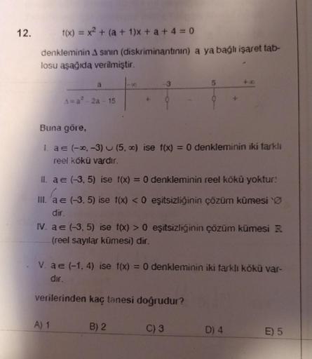 12.
t(x) = x² + (a + 1)x+a+4=0
denkleminin A sının (diskriminantının) a ya bağlı işaret tab-
losu aşağıda verilmiştir.
Axa
Buna göre,
I ae (-∞, -3) (5, ∞) ise f(x) = 0 denkleminin iki farklı
reel kökü vardır.
II. a = (-3,5) ise t(x) = 0 denkleminin reel kö