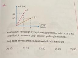 29.
50
40
Yol (km)
A) 10
A
2
Yanda aynı noktadan aynı yöne doğru hareket eden A ve B ha-
reketlilerinin zamana bağlı aldıkları yollar gösterilmiştir.
Kaç saat sonra aralarındaki uzaklık 300 km olur?
B) 15
B
4
Zaman
(saat)
C) 20
D) 25
E) 30