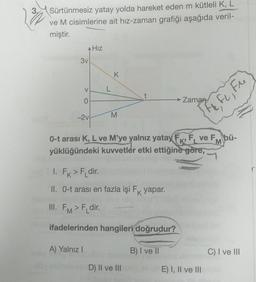 Sürtünmesiz yatay yolda hareket eden m kütleli K, L
ve M cisimlerine ait hiz-zaman grafiği aşağıda veril-
miştir.
3v
V
0
-2v
Hız
A) Yalnız I
K
M
t
→ Zaman
0-t arası K, L ve M'ye yalnız yatay FK, FL ve FM bü-
yüklüğündeki kuvvetler etki ettiğine göre,
1.
FK > FLdir.
II. 0-t arası en fazla işi Fk yapar.
III. FM > FLdir.
ifadelerinden hangileri doğrudur?
B) I ve II
D) II ve III
ft, fc, Fu
E) I, II ve III
C) I ve III