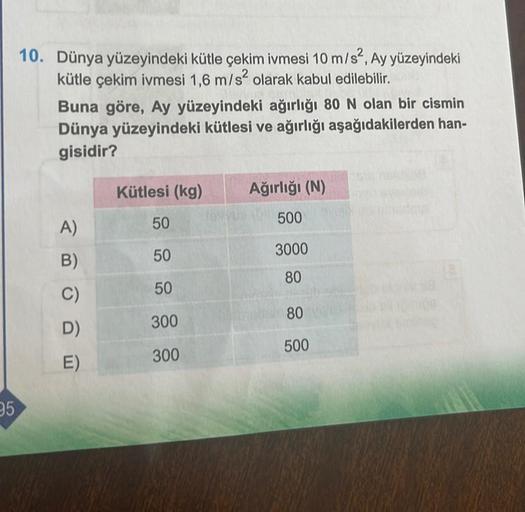 95
10. Dünya yüzeyindeki kütle çekim ivmesi 10 m/s², Ay yüzeyindeki
kütle çekim ivmesi 1,6 m/s² olarak kabul edilebilir.
Buna göre, Ay yüzeyindeki ağırlığı 80 N olan bir cismin
Dünya yüzeyindeki kütlesi ve ağırlığı aşağıdakilerden han-
gisidir?
A)
B)
C)
D)