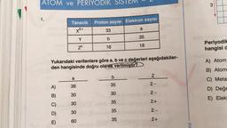 ATOM ve PERIYODIK SISTEM
1.
Tanecik
x³+
A)
B)
C)
D)
E)
Y
ZC
a
36
30
30
30
60
Proton sayısı Elektron sayısı
33
b
16
Yukarıdaki verilenlere göre a, b ve c değerleri aşağıdakiler-
den hangisinde doğru olarak verilmiştir?
a
b
35
30
35
35
35
35
18
N
2-
2-
2+
2-
2+
pra
3
Periyodik
hangisi d
A) Atom
B) Atom
C) Metal
D) Değe
E) Elekt