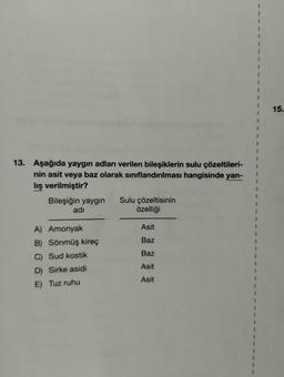 13. Aşağıda yaygın adları verilen bileşiklerin sulu çözeltileri-
nin asit veya baz olarak sınıflandırılması hangisinde yan-
lış verilmiştir?
Bileşiğin yaygın Sulu çözeltisinin
adı
özelliği
A) Amonyak
B) Sönmüş kireç
C) Sud kostik
D) Sirke asidi
E) Tuz ruhu
Asit
Baz
Baz
Asit
Asit
15.