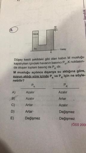 (8.
T
Hava
A)
B)
C)
D)
E)
Su
K
Düşey kesiti şekildeki gibi olan kabin M musluğu
kapalıyken içindeki havanın basıncı PK noktasın-
da oluşan toplam basınç da Pk dir.
P₁
Yatay
M musluğu açılınca dışarıya su aktığına göre,
suyun aktığı süre içinde P₁ ve PK içi