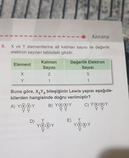 9. X ve Y elementlerine ait katman sayısı ile değerlik
elektron sayıları tablodaki gibidir.
Element
X
Y
Katman
Sayısı
2
1
D)
Buna göre, X₂Y4 bileşiğinin Lewis yapısı aşağıda-
kilerden hangisinde doğru verilmiştir?
A) Y:X:X:Y
C) Y:X::X; Y
Değerlik Elektron
Sayısı
5
1
B) Y:X:X:Y
Y Y
Y:X:X:Y
Kavrama
E)
:X:Y