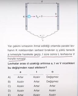 K+0=0-
Yer çekimi ivmesinin ihmal edildiği ortamda paralel lev-
hanın K noktasından serbest bırakılan q yüklü tanecik
a ivmesiyle harekete geçip, t süre sonra L levhasına V
hızıyla vuruyor.
Levhalar arası d uzaklığı artılırsa a, t ve V nicelikleri
bu değişimden nasıl etkilenir?
a
A)
B)
C)
D)
E)
Artar
Azalır
Azalır
Azalır
Artar
t
Azalır
Artar
Artar
Artar
Azalır
Değişmez
Değişmez
Artar
Azalır
Azalır