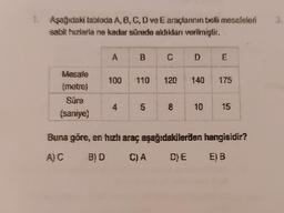 1. Aşağıdaki tabloda A, B, C, D ve E araçlarının belli mesafeleri
sabit hizlaria ne kadar sürede aldıkları verilmiştir.
Mesafe
(metre)
Sure
(saniye)
A
B
C
100 110 120
5
8
D
E
140 175
15
Buna göre, en hızlı araç aşağıdakilerden hangisidir?
A)C B)D C) A D)E E) B