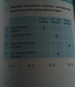 7. Tablodaki cümlelerde kullanılan belirteçlerden
kaçıncısının türü yanlış gösterilmiştir?
1. Nasıl söylerim
gittiğini.
2. Dışarı çıkın, dedi.
3. Akşam hüzün çöker
bu evlere.
4. Çok güzel bir elbise
giymişsin.
A) 1.
B) 2.
Soru
belirteci
★
Yer-yön Zaman
belirteci belirteci
C) 3.
★
★
*
D) 4.