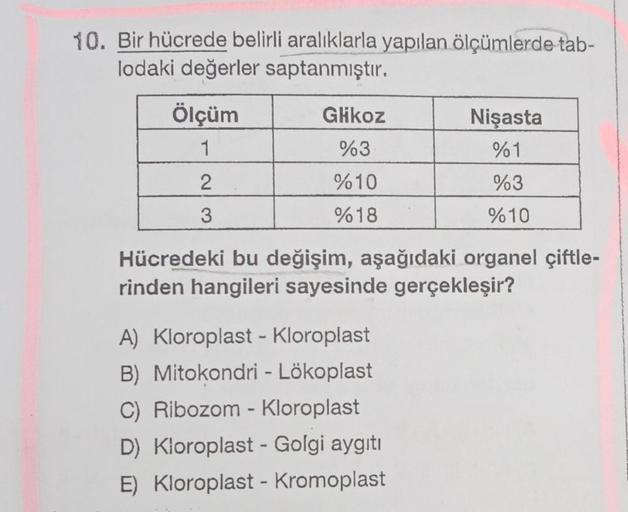 10. Bir hücrede belirli aralıklarla yapılan ölçümlerde tab-
lodaki değerler saptanmıştır.
Ölçüm
1
2
3
Glikoz
%3
%10
%18
Nişasta
%1
%3
%10
Hücredeki bu değişim, aşağıdaki organel çiftle-
rinden hangileri sayesinde gerçekleşir?
A) Kloroplast - Kloroplast
B)