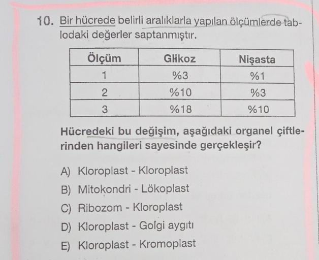 10. Bir hücrede belirli aralıklarla yapılan ölçümlerde tab-
lodaki değerler saptanmıştır.
Ölçüm
1
2
3
Glikoz
%3
%10
%18
Nişasta
%1
%3
%10
Hücredeki bu değişim, aşağıdaki organel çiftle-
rinden hangileri sayesinde gerçekleşir?
A) Kloroplast - Kloroplast
B) 