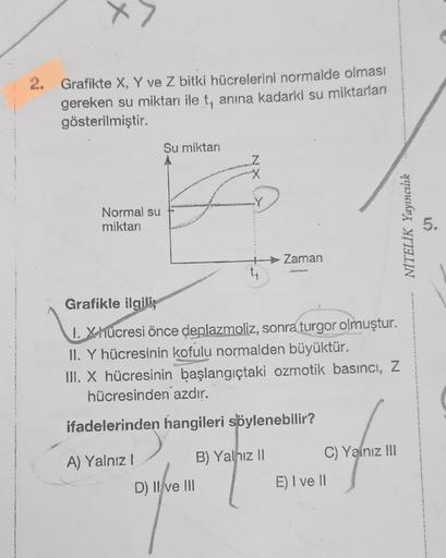 2.
X>
Grafikte X, Y ve Z bitki hücrelerini normalde olması
gereken su miktarı ile t, anına kadarki su miktarları
gösterilmiştir.
Normal su
miktarı
Su miktarı
A) Yalnız I
Y
D) II ve III
t₁
Grafikle ilgili
1. Xhücresi önce deplazmoliz, sonra turgor olmuştur.