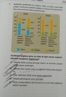 7.
Aşağıdaki grafiklerde bir ülkenin 1950 ve 2020 yıllarındaki
çalışan nüfusunun sektörel dağılımı ve ekonomik faaliyetlerin
ülke ekonomisine katkısı gösterilmiştir.
100
80
60
40
20
0
1950
%26
%8
%66
%51
Tarım
%18
%31
Ekonomik
Çalışan
nüfusun faaliyet
sektörel kollarının
dağılışı ekonomiye
katkısı
100
80
60
40
20
0
Sanayi
2020
%78
%21
%1
%77
%22
%1
Çalışan Ekonomik
nüfusun faaliyet
sektörel kollarının
dağılışı
ekonomiye
katkısı
töc
Hizmet
Grafikteki bilgilere göre, bu ülke ile ilgili olarak aşağıda-
kilerden hangisine ulaşılamaz?
A) Ülkede 2020 yılında tarımsal üretim ve tarımda çalışan
insan sayısı azalmıştır.
B) Ülkede okur-yazar oranı ve eğitimli nüfus oranı artmış-
tır.
Ulke 1950'den 2020 yılına kadar gelişmiştir.
DÜlkede şehirleşme oranı artmıştır.
2020 yılında ülkenin ekonomisine en çok katkı sağlayan
sektör hizmettir.