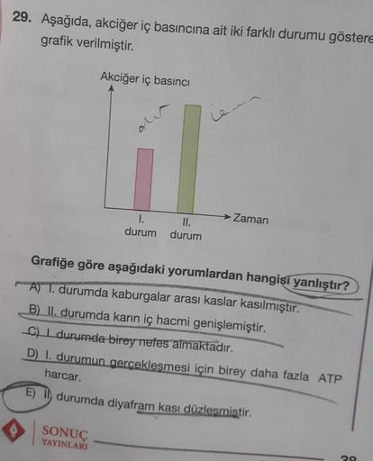 29. Aşağıda, akciğer iç basıncına ait iki farklı durumu göstere
grafik verilmiştir.
Akciğer iç basıncı
II.
durum durum
SONUÇ
YAYINLARI
Zaman
Grafiğe göre aşağıdaki yorumlardan hangisi yanlıştır?
A) T. durumda kaburgalar arası kaslar kasılmıştır.
B) II. dur