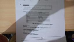 4.
A) 510
Bilgi
B) 512
C) 514
Karbonat
Limon suyu
Kola
Ayran
Sirke
Sulu çözeltilerin asidik, bazik ya da nötr olduğunu belirlemek için pH değerine bakılır.
25 C'de çözeltinin pH <7 ise asidik, pH=7 ise nötr, pH>7 ise baziktir.
Aşağıdaki tabloda bazı maddelerin pH değerleri verilmiştir.
Elma suyu
6.100 8.10-1
Çamaşır suyu
9.10° +7.10+6.10-2
Süt
7.10°+1.10-1
8.10°+9.101
5.100+6.10-
D) 5¹
5.10° +7.10-2
6.109.10-1
5.100+ 6.10-1
Tablo: Bazı Çözeltilerin Ph Değerleri
Bir çözeltinin asidik ya da bazik oluşu pH = 7 (Notr) değerlerinden uzaklaştıkça artar, yakınlaş-
tıkça azalır.
Örneğin; pH değeri = 7,5 olan bir çözelti, pH değeri 7,2 olan bir çözeltiden daha baziktir.
Yukanda verilenlere göre aşağıdakilerden hangisi yanlıştır?
A) Limon suyu, elma suyuna göre daha asidiktir.
B) Sirke, kolaya göre daha asidiktir.
C) Karbonat, süte göre daha baziktir.
D) Çamaşır suyu, karbonata göre daha baziktir.