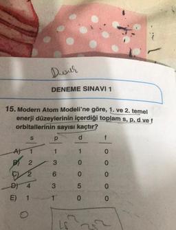 Duvar
15. Modern Atom Modeli'ne göre, 1. ve 2. temel
enerji düzeylerinin içerdiği toplam s, p, d ve f
orbitallerinin sayısı kaçtır?
S
0
DENEME SINAVI 1
P
1
A) 1
B2
C2
4
D)
E) 1 -1
3
6
31
Ca
d
TOOSO
1
0
0
5
0
2
+100000
f