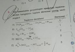 8.
D) 4
Tek basamakta gerçekleşen aşağıdaki tepkime-
lerden hangisinin toplam derecesi yanlış veril-
miştir?
(k)
A) CH.Br(suda)
B) C
C) H2(g)
Tepkime denklemi
+ OH (suda)
O COG
→ CO
2(g)
+ Br
2(s)
E) A+ 3HCI,
(k)
E) 8
2HBr
(g)
D) MgCO MgO + CO₂
(k)
2(g)
3(k)
(suda)
CH₂OH (suda)
→
AIC! 3(suda)
+
+ Br
H
(suda)
2(g)
Derecesi
2
1
2
0
3
Smo s
wwwwwwww