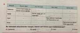 8.
Sözcük
habersiz
aşağı
nasıl
önce
Durum Zarfı
Çocuk hepimizden ha-
bersiz sınava girmiş.
Yer-Yön Zarfı
Hemen aşağı gel, ko-
nuşacağız.
indb us
1
Soru Zarfi
Nasıl gelecek hedeflediği-
nizi düşündünüz mü?
Zaman Zarfı
Geç çıkmamıza rağmen
oraya önce vardık.
Bu tablodaki sözcüklerden hangisi, istenen zarf türüne uygun kullanılmamıştır?
A) habersiz
B) aşağı
ağıje
C) nasıl
D) önce