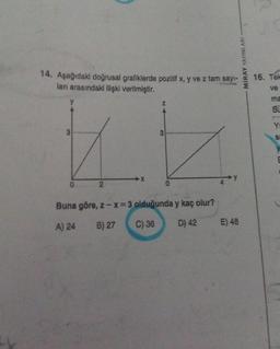 14. Aşağıdaki doğrusal grafiklerde pozitif x, y ve z tam sayı-
ları arasındaki ilişki verilmiştir.
y
3
14
0
2
Buna göre, z- x=3 olduğunda y kaç olur?
A) 24
B) 27
C) 36
D) 42
E) 48
MİRAY YAYINLARI
16. Tek
ve
BE
Y
SE