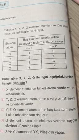 ESTİ
na işaretleyiniz.
Tabloda X, Y, Z, Q element atomlarının tüm elek
ronlarıyla ilgili bilgiler verilmiştir.
Element
atomu
X
Y
Z
Q
Baş kuantum sayılarındaki
(n lerdeki) toplam elektron sayısı
n = 2
n=1
1
0
2
4
2
2
6
7
Buna göre X, Y, Z, Q ile ilgili aşağıdakilerden
hangisi yanlıştır?
A) X element atomunun bir elektronu vardır ve 1s
orbitalindedir.
B) Y, Z, Q element atomlarının s ve p olmak üzere
iki tür orbitali vardır.
C) Y, Z, Q element atomlarının baş kuantum sayısı
1 olan orbitalleri tam doludur.
D) Q element atomu bir elektron vererek soygaz
elektron düzenine ulaşır.
E) X ve Y elementleri YX, bileşiğini yapar.