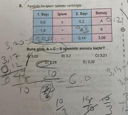 8. Aşağıda bir işlem tablosu verilmiştir.
1. Sayı
İşlem
2. Sayı
0,6
0,2
1,8
83
3,020
Buna göre, A+ C-B işleminin sonucu kaçtır?
B) 3,2
C) 3,21
3,2
3,17 4/3,02
0,12
29
348
10
D) 3,28
10
29
X
÷
-
P
0,14
E) 3,32
6₁0
Sonuç
A
6
3,06
0120
29
23
18
To 3
ferm
SO
3,147
3,9
a
L