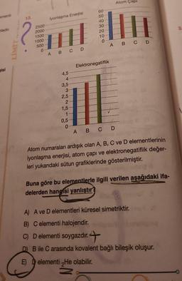 ementi
zladır.
gisi
13.
2500
2000
1500
1000
500
lyonlaşma Enerjisi
A B C D
2
545352515
0,5-
0
60
50
40
30
20
10
0
||||
A B C
Elektronegatiflik
Atom Çap
A B C D
D
Atom numaraları ardışık olan A, B, C ve D elementlerinin
iyonlaşma enerjisi, atom çapı ve elektronegatiflik değer-
leri yukarıdaki sütun grafiklerinde gösterilmiştir.
Buna göre bu elementlerle ilgili verilen aşağıdaki ifa-
delerden hangisi yanlıştır?
A) A ve D elementleri küresel simetriktir.
B) C elementi halojendir.
C) D elementi soygazdır.
D) B ile C arasında kovalent bağlı bileşik oluşur.
E) elementi He olabilir.