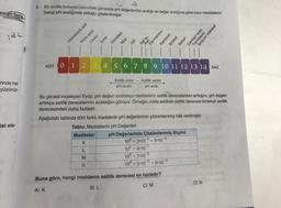 cu en fazla
322
rinde her
yüzünün
isi ola-
2.
Bir sınıfta bulunan panodaki görselde pH değerlerinin aralığı ve değer aralığına göre bazı maddelerin
hangi pH aralığında olduğu gösterilmiştir.
Hidroklorik asit
futual
Limon
Mide asidi
Sirke
Domates
znw
Saf su
Diş macunu
Karbonat
Brokoli
Sabun
şır suyu
Temizleyici
Buna göre, hangi maddenin asitlik derecesi en fazladır?
A) K
B) L
C) M
ASIT 0 1 2 3 4 5 6 7 8 9 10 11 12 13 14 BAZ
Asitlik artar
pH azalır
Asitlik azalır
pH artar
Bu görseli inceleyen Eyüp, pH değeri azaldıkça maddelerin asitlik derecelerinin arttığını, pH değeri
arttıkça asitlik derecelerinin azaldığını görüyor. Örneğin, mide asidinin asitlik derecesi limonun asitlik
derecesinden daha fazladır.
Aşağıdaki tabloda dört farklı maddenin pH değerlerinin çözümlenmiş hâli verilmiştir.
Tablo: Maddelerin pH Değerleri
Maddeler pH Değerlerinin Çözümlenmiş Biçimi
100+ 3.10¹ +5-10-3
K
100+ 4.107
L
-2
M
10° +7-107
N
100+5-10-2+6-10-3
hidroksit
D) N