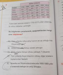 A
Krtalar
Asya
Afrika
Avrupa
Amerika
Okyanusya
Nüfus (milyon)
1750 1800 1850 1900 1950 2010
809
947
1402 4772
502
635
111
133
221 1033
106
107
408
547
276
732
163 203
156
64
339
939
18 31
13
6
2
2
2
35
Yukarıdaki tabloda kıtaların 1750-2010 yılları arasında-
ki nüfus miktarları verilmiştir.
Bu bilgilerden yararlanarak, aşağıdakilerden hangi-
sine ulaşılamaz?
A) Tüm yıllarda nüfus artış hızının en az olduğu kıta
Okyanusya'du
B) Afrika kıtas nüfusu sürekli artmıştır.
C) 2010 yılında Dünya nüfusu yaklaşık 7 milyardır.
Tüm yıllarda Asya kıtasının nüfusu diğer kıtaların
toplamından fazladır.
E) Amerika ve Okyanusya kıtalarında 1850-1900 yılla-
er arasında belirgin bir artış olmuştur.
se
da
JE
C
C
12.