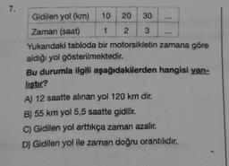 7.
Gidilen yol (km)
Zaman (saat)
2
Yukarıdaki tabloda bir motorsikletin zamana göre
aldığı yol gösterilmektedir.
Bu durumla ilgili aşağıdakilerden hangisi yan-
liştir?
A) 12 saatte alınan yol 120 km dir.
B) 55 km yol 5,5 saatte gidilir.
C) Gidilen yol arttıkça zaman azalır.
D) Gidilen yol ile zaman doğru orantılıdır.
20
30
3