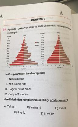 A
Yaş grubu
80+
75-79
70-74
65-69
60-64
55-59
50-54
45-49
40-44
35-39
30-34
25-29
20+24
15-19
10-14
5-9
04
21. Aşağıda Türkiye'nin 1935 ve 1980 yıllarındaki nüfus piramitleri
verilmiştir.
4
1935
A) Yalnız I
0
Kişi (Milyon)
DENEME 3
Erkek
D) II ve IV
Kadın
Yaş grubu
80+
75-79
70-74
65-69
60-64
55-59
50-54
45-49
40-44
35-39
30-34
25-29
20+24
15-19
AOD 10-14
5-9
0-4
Nüfus piramitleri incelendiğinde;
I. Nüfus miktarı
8
B) Yalnız III
A
1980
II. Nüfus artış hızı
III. Bağımlı nüfus oranı
IV. Genç nüfus oranı
özelliklerinden hangilerinin azaldığı söylenemez?
E) III ve IV
0
Kişi (Milyon)
2
19
C) I ve II