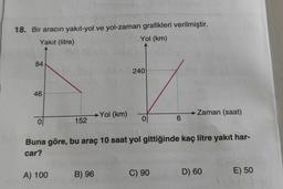 18. Bir aracın yakıt-yol ve yol-zaman grafikleri verilmiştir.
Yol (km)
Yakıt (litre)
84
46
A) 100
152
-Yol (km)
of
Buna göre, bu araç 10 saat yol gittiğinde kaç litre yakıt har-
car?
B) 96
240
0
C) 90
Zaman (saat)
6
D) 60
E) 50