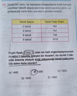 19. Aşağıdaki tablo, bir bankanın müşterilerine kredi kartıyla
yaptıkları taksitli alışverişlerinde taksit sayısına göre, uy-
gulayacağı vade farkı oranlarını göstermektedir.
Taksit Sayısı
2 taksit
3 taksit
6 taksit
9 taksit
A) 1460
Peşin fiyatı 27000 TL olan bir tatil organizasyonunun
ücretini 9 taksitle ödeyen bir müşteri, bu ücreti 6 tak-
sitle ödemiş olsaydı aylık ödeyeceği taksit tutarı kaç
lira daha fazla olurdu?
D) 1640
Vade Farkı Oranı
%3
%4
%8
%10
B 1560
E) 1680
C) 1600