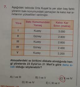 7.
Aşağıdaki tabloda Orta Kuşak'ta yer alan beş farklı
yörenin bakı konumundaki yamaçları ile kalıcı kar si-
nırlarının yükseltileri verilmiştir.
Yöre
1
11
|||
IV
V
A) I ve III
Bakı Konumundaki
Yamaç
Kuzey
Güney
Kuzey
Güney
Kuzey
YKS Deneme - 30
D) III ve IV
Kalıcı Kar
Sınırı (metre)
B) I ve V
3.000
Atmosferdeki ısı birikimi dikkate alındığında han-
gi yörelerde 23 Eylül'ün 21 Mart'a göre daha si-
cak olduğu söylenebilir?
2.800
2.600
2.400
2.200
(C) N ve IV
E) I, III ve V