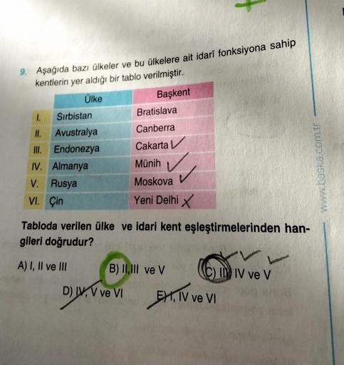 9. Aşağıda bazı ülkeler ve bu ülkelere ait idarî fonksiyona sahip
kentlerin yer aldığı bir tablo verilmiştir.
Ülke
Başkent
1.
Sırbistan
11.
Avustralya
III. Endonezya
IV.
Almanya
V. Rusya
VI. Çin
Bratislava
Canberra
Cakarta V
Münih
✓
✓
Moskova
Yeni Delhi X
