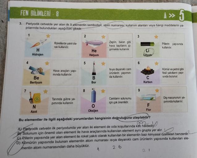 FEN BİLİMLERİ - 8
A» 5
3. Periyodik cetvelde yer alan ilk 9 elementin sembolleri, atom numarası, kullanım alanları veya hangi maddelerin ya-
pılarında bulundukları aşağıdaki gibidir.
1
H
Hidrojen
Be
Berilyum
N
Azot
Roketlerde yakıt ola-
rak kullanılır.
Hav