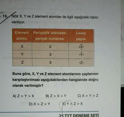 13.
13.
Nötr X, Y ve Z element atomları ile ilgili aşağıdaki tablo
veriliyor.
Element Periyodik tablodaki
atomu
periyot numarası
X
Y
N
2
A) Z> Y> X
3
3
Buna göre, X, Y ve Z element atomlarının çaplarının
karşılaştırılması aşağıdakilerden hangisinde doğru
olarak verilmiştir?
B) Z> X>Y
Lewis
yapısı
:X.
.Ÿ.
•Z•
D) X >Z> Y
C) X > Y> Z
E) Y>Z>X
25 TYT DENEME SETİ